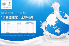 伊利蝉联亚洲乳业第一 以龙头力量推动我国乳业振兴